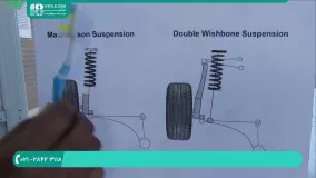 تعمیر جلوبندی خودرو-سیستم تعلیق خودرو چگونه کار می کند؟