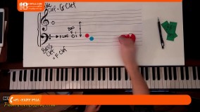 پیانو-پیانونوازی-تکنوازی پیانو-نواختن پیانو- درس 5 بیس و میدل در