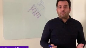 اهمیت نگرش در کارآفرینی با یک مثال واقعی!