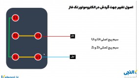 آموزش چپگرد راستگرد موتور تک فاز با کلید سلکتوری