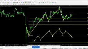 آموزش آنلاین معامله گری بورس جهانی و سهام بین الملل | موسسه کارآفرین آوای مشاهیر