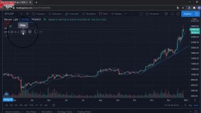 آموزش معامله گری با اندیکاتور SAR
