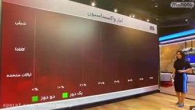 امارات سلامت ترین کشور جهان - damac