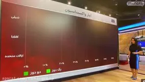 امارات سلامت ترین کشور جهان - damac
