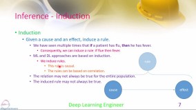 inference - آموزش یادگیری عمیق - deep learning