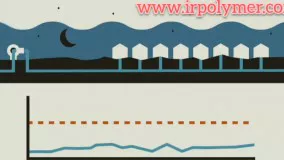 نحوه عملکرد مخزن آب هوایی
