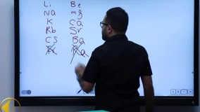 آموزش شیمی دوازدهم فصل اول