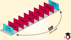 راهکار فنی تشخیص چهره و تشخیص پلاک