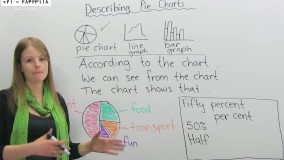 یادگیری زبان انگلیسی-اعداد و نمودارها