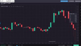 تحلیل تکنیکال مقدماتی  -انواع نمودار و بهترین آن