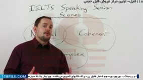 آموزش آیلتس جنرال-( آیلتس مصاحبه )