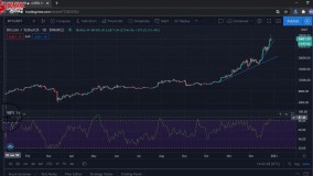 آموزش ویدیویی معامله گری و کار با اندیکاتور Money Flow Index