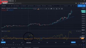 آموزش ویدیویی معامله گری وکار با اندیکاتور مومنتوم