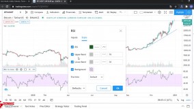 آموزش ویدیویی معامله گری و کار با اندیکاتور RSI درارزدیجیتال