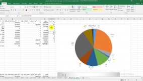 تحلیل آماری و خدمات پژوهشی دکتر شهنوازی: عارضه یابی بهره وری، فاز 1