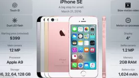 سیر تکاملی گوشی های iPhone