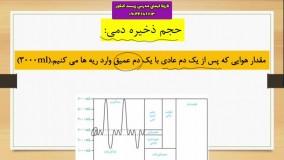 تدریس خیلی مفهومی اسپیروگرام + تدریس خصوصی زیست 09044686613 نازیلا ایمنی