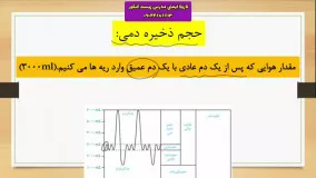 تدریس خیلی مفهومی اسپیروگرام + تدریس خصوصی زیست 09044686613 نازیلا ایمنی