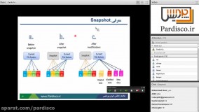 ویدیو آموزشی وبینار ذخیره سازی نرم افزاری (SDS)-بخش دوم