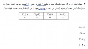 استاد مهدی نباتی | تدریس شیمی کنکور | تدریس شیمی دبیرستان | تدریس المپیاد شیمی