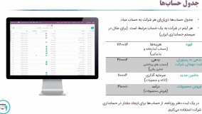 جدول حساب‌ها و انواع حساب در اودوو