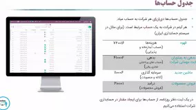 جدول حساب‌ها و انواع حساب در اودوو