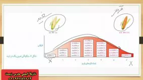 تدریس مفهومی زیست دوازدهم!