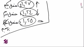 آموزش صورت وضعیت مکانیک