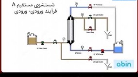 طرز کار ممبران اولترافیلتراسیون