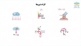 بریده آموزش استاتیک فصل دوم
