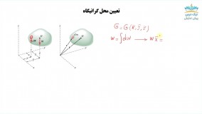 بریده آموزش استاتیک فصل چهارم