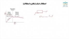 بریده آموزش استاتیک فصل پنجم