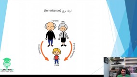 فیلم آموزش فلاتر با زبان دارت : ( جلسه 5 رایگان - مفهوم شی گرایی OOP)