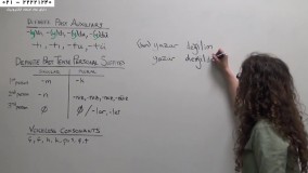 زبان ترکی-مکالمه زبان ترکی-منفی کردن جملات