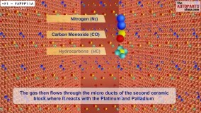 تعمیرات اگزوز- تعمیر انبار اگزوز - معرفی اجزای سیستم اگزوز خودرو