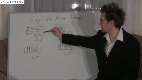 تئوری موسیقی-آموزش موسیقی-آموزش گیتار-فواصل متوسط