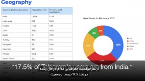 آموزش گام به گام تبلیغات گسترده تلگرامی