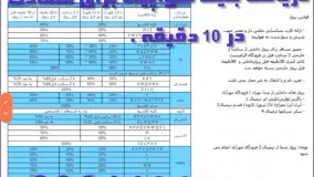 رزرو بلیط هواپیما برای سفارت