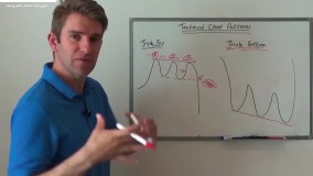 آموزش تحلیل تکنیکال-تحلیل تکنیکال پیشرفته-الگوهای نموداری سه قف یا سه کف