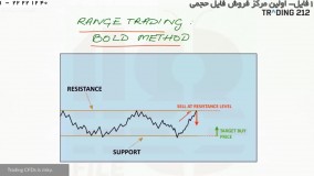 تحلیل تکنیکال پیشرفته-چهار راه برای خطوط حمایت و مقاومت