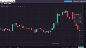 تحلیل تکنیکال-تحلیل تکنیکال پیشرفته-نحوه استفاده از پرایس اکشن در روندها