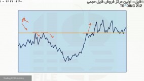 تحلیل تکنیکال-فیلم آموزش تحلیل تکنیکال-خط حمایت و مقاومت
