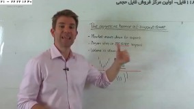 تحلیل  تکنیکال-تحلیل تکنیکال پیشرفته-استراتژی خرید در حمایت