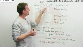 آیلتس-آموزش آیلتس جنرال-تمرین واژگان آیلتس