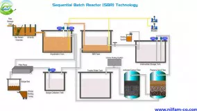 پکیج تصفیه فاضلاب به روش SBR