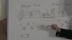 نت های موسیقی - مشاوره آموزش موسیقی -(انواع ضرب قوی و ضرب ضعیف)