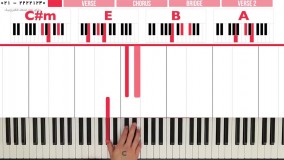 پیانو-پیانونوازی-تکنوازی پیانو-نواختن پیانو-ادبیات پیانو