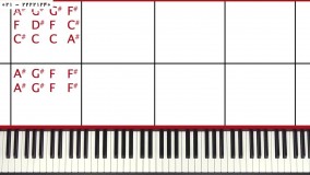 پیانو-پیانونوازی-تکنوازی پیانو-نواختن پیانو-آهنگ Adele