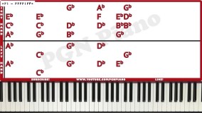 پیانو-پیانونوازی-تکنوازی پیانو-نواختن پیانو-آموزش کامل پیانو