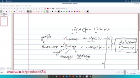 معرفی دوره ی ساخت فروشگاه دیجیکالا ( بروزرسانی شده )